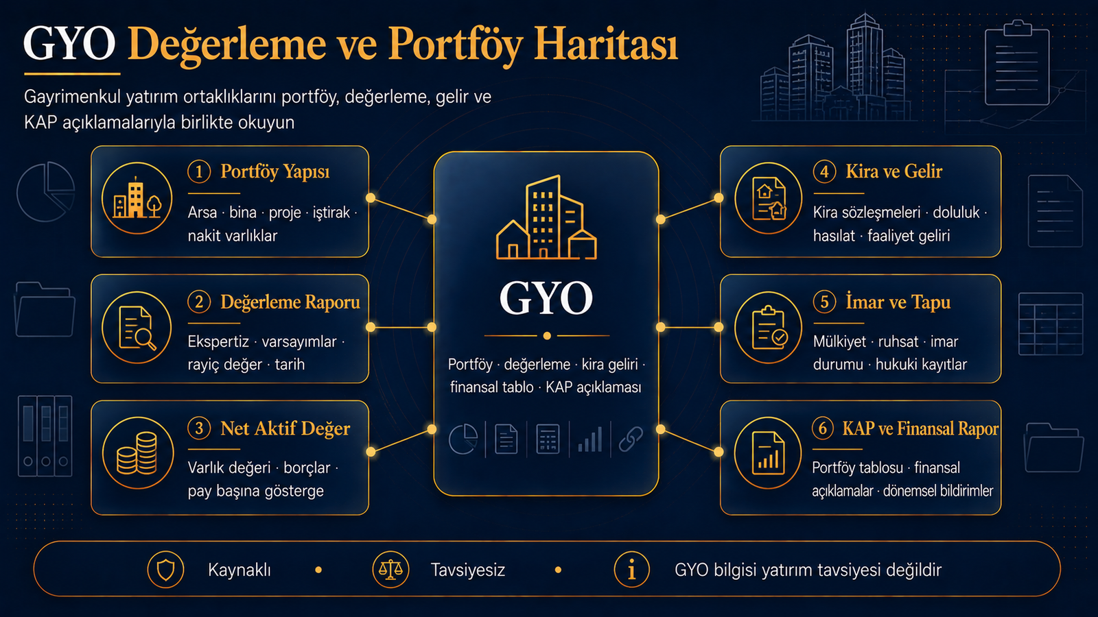 Portföy, değerleme raporu, net aktif değer, kira/gelir, imar/tapu ve KAP/finansal rapor okuması.