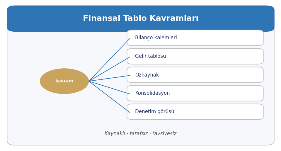 Finansal Tablo kavram ailesi