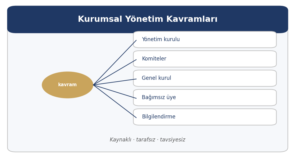 Yatırımcı İlişkileri kavram ailesi
