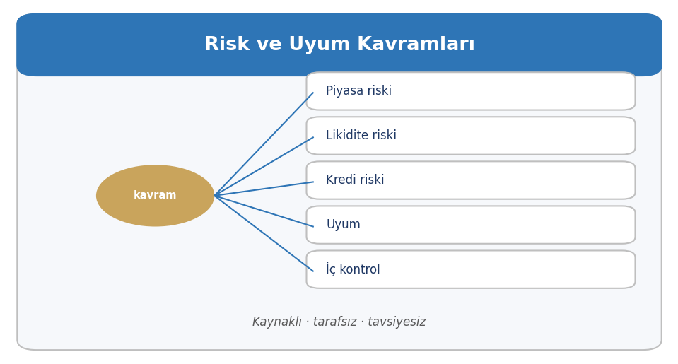 SPK/Mevzuat kavram ailesi