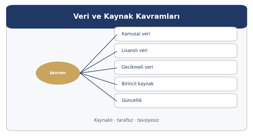 Temel Piyasa kavram ailesi