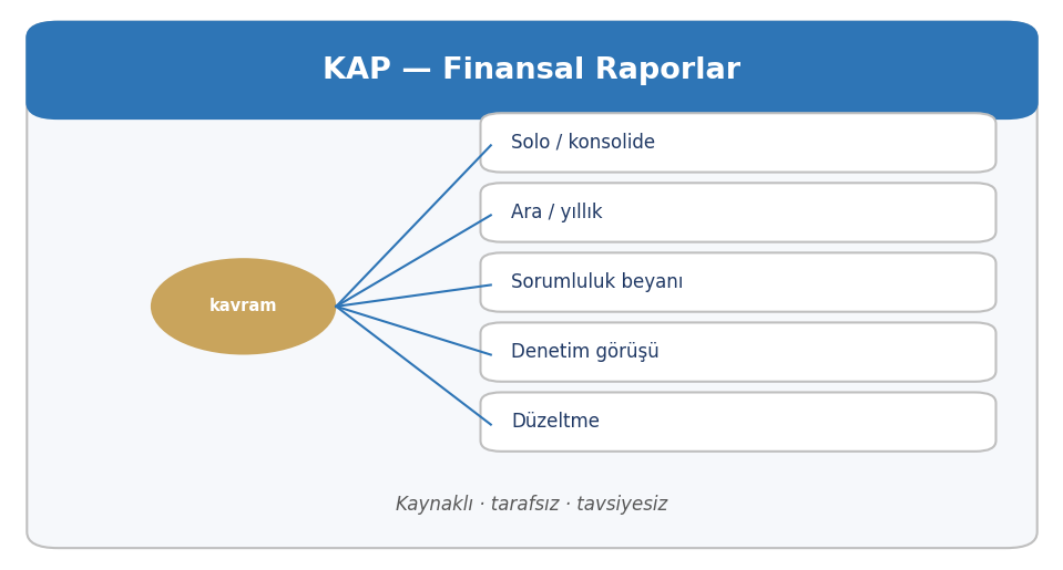 Borçlanma Aracı Kupon Ödemesi — KAP bildirim ailesi