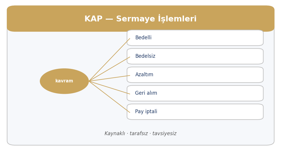Girişim Sermayesi Yatırımı — KAP bildirim ailesi