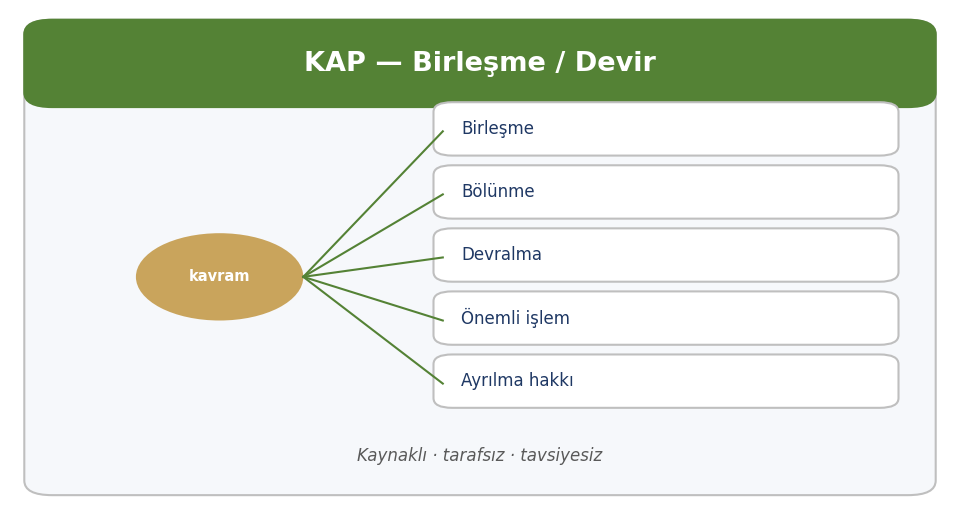 İştirak Edinimi — KAP bildirim ailesi