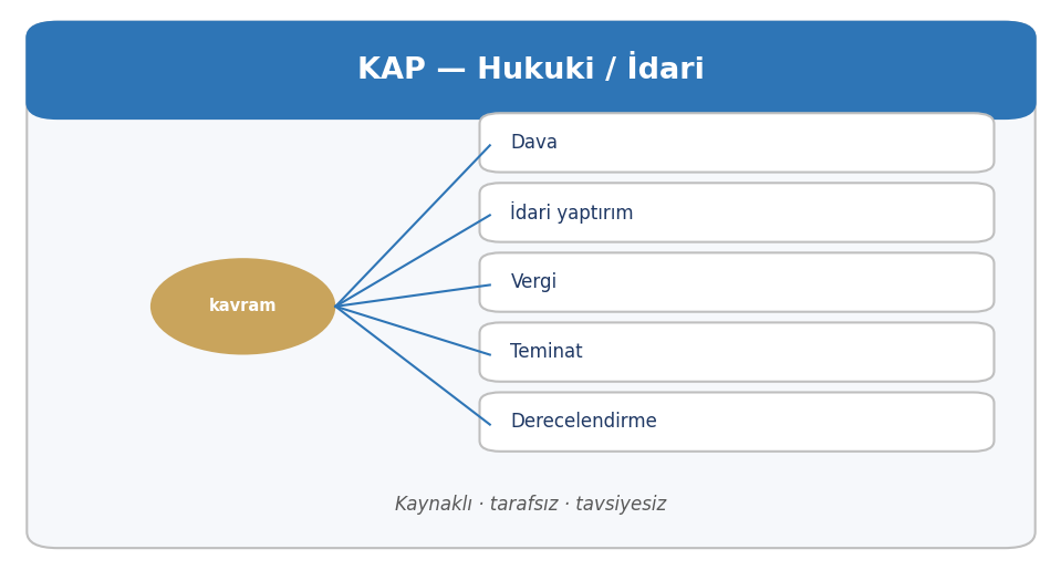 İdari Para Cezası — KAP bildirim ailesi