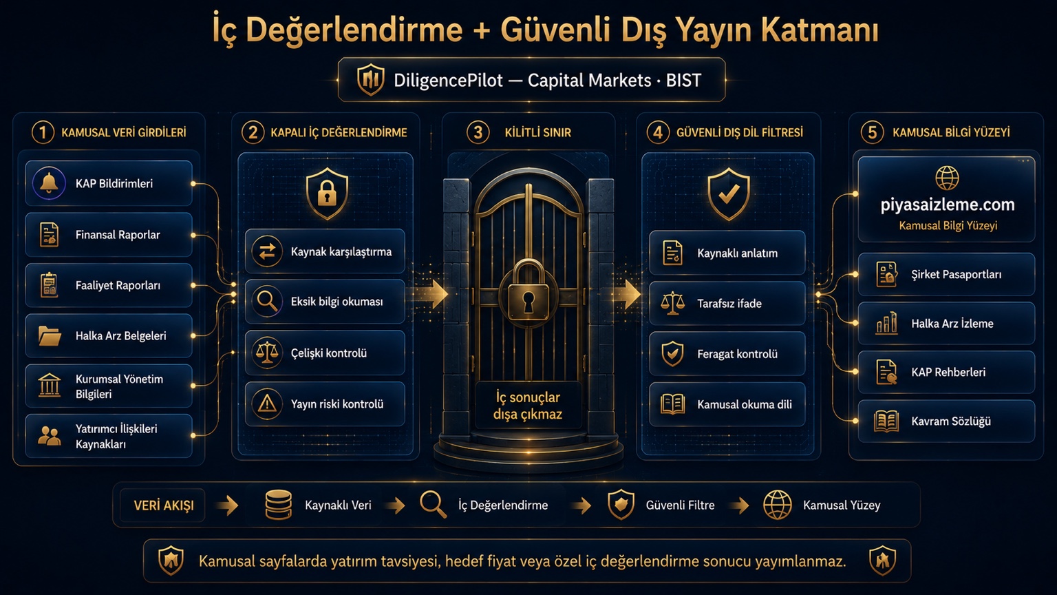 Master’dan Web’e Dönüşüm