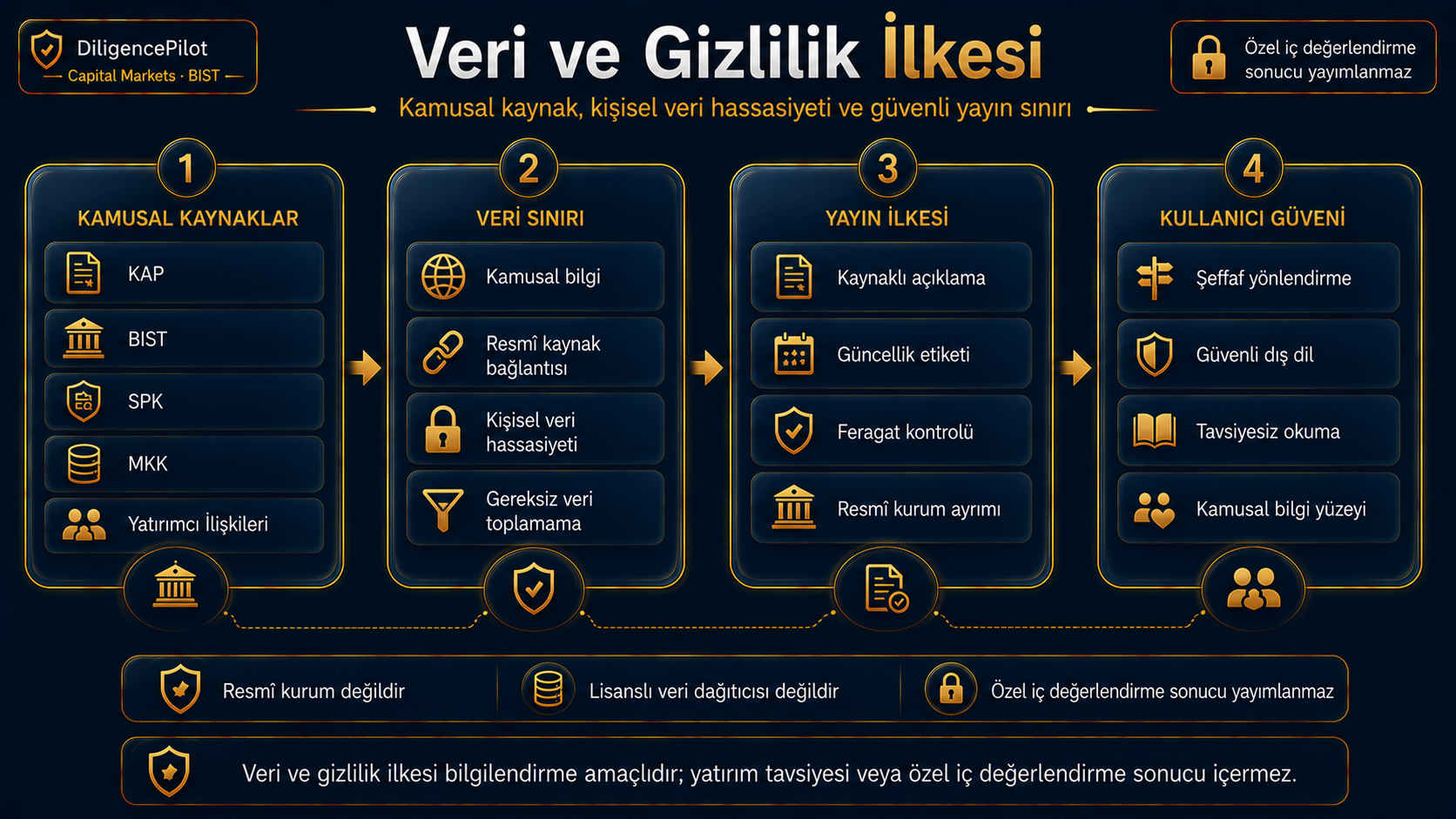 KVKK / Kişisel Veriler — piyasaizleme.com