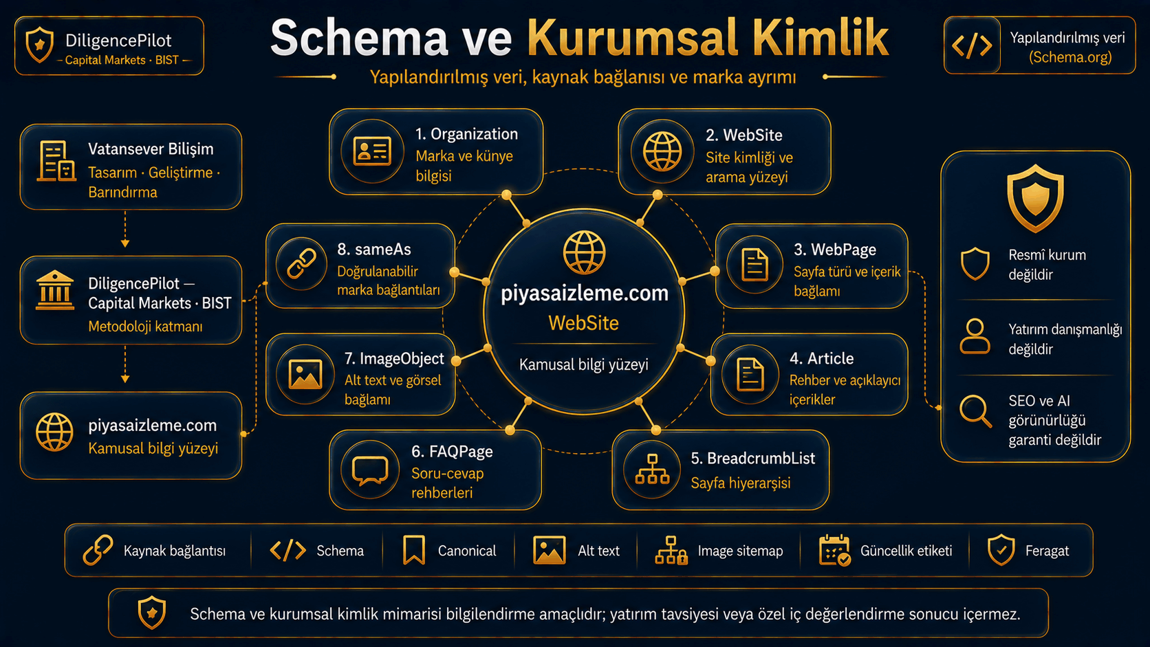 Tasarım Sistemi