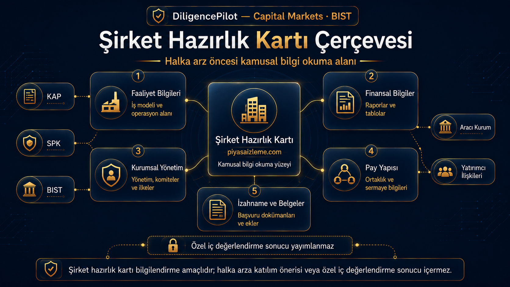Şirket Hazırlık Kartı — piyasaizleme.com